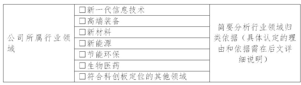 上交所：支持鼓励拥有核心技术专利50项以上的企业申报科创板！