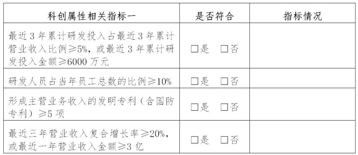 上交所：支持鼓励拥有核心技术专利50项以上的企业申报科创板！