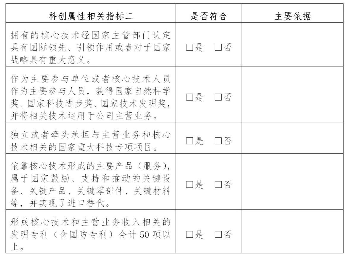 上交所：支持鼓励拥有核心技术专利50项以上的企业申报科创板！