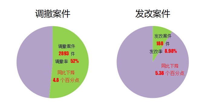 2020深圳法院知识产权司法保护状况及典型案例发布