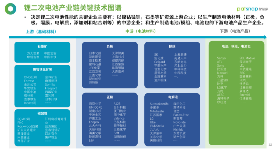 426活动篇 | 重磅！61页《全球锂二次电池行业白皮书》发布！