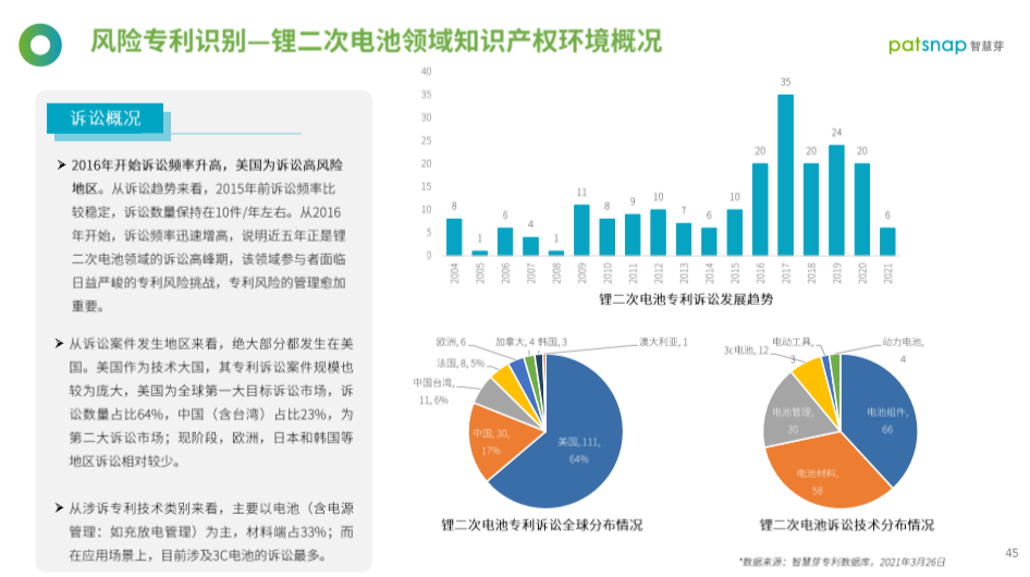 426活动篇 | 重磅！61页《全球锂二次电池行业白皮书》发布！