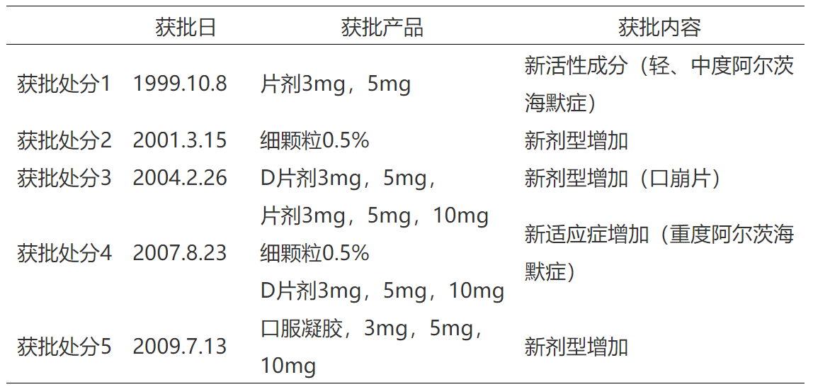 浅谈药品专利期限补偿制度中化学药品的范围