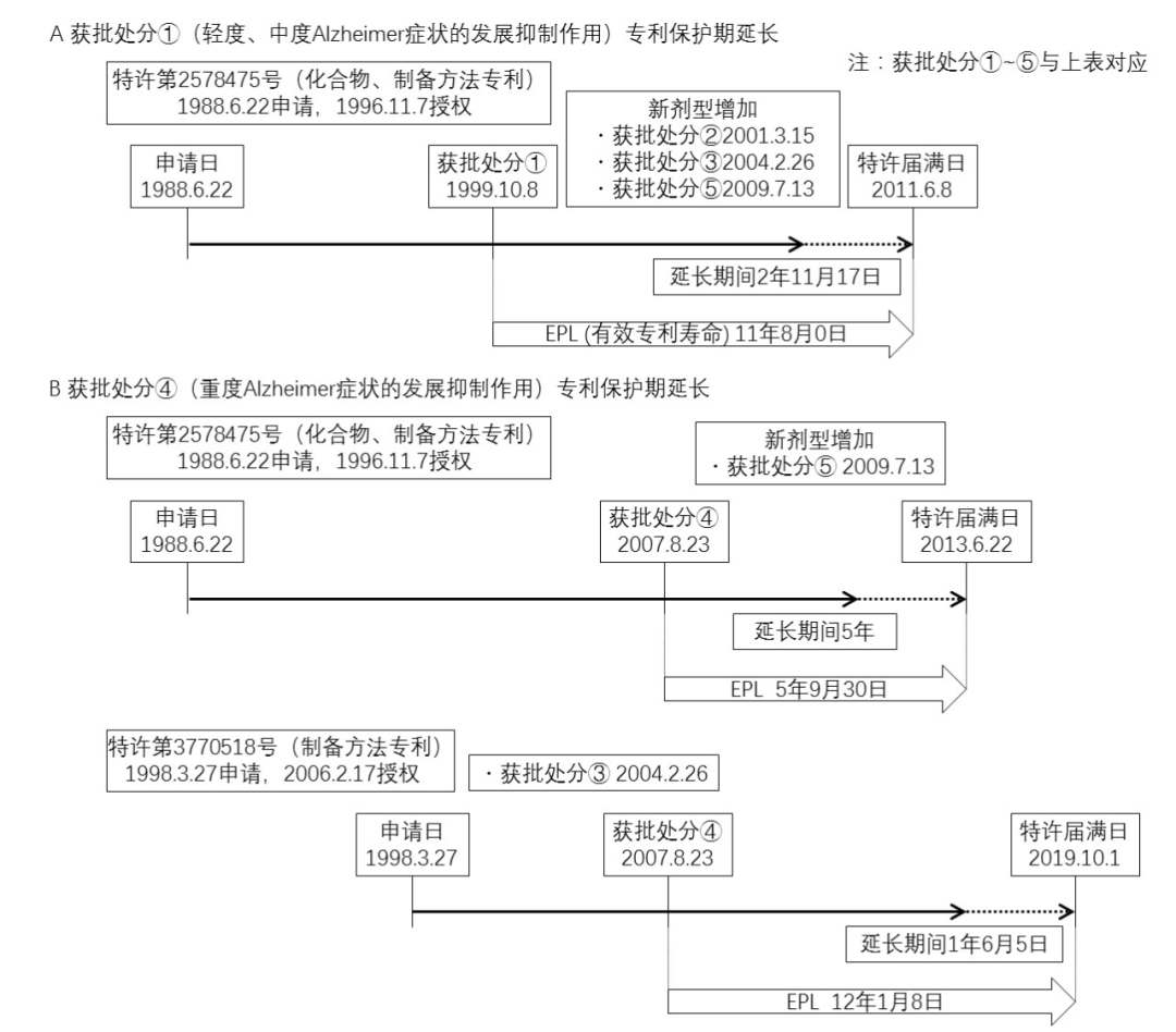 浅谈药品专利期限补偿制度中化学药品的范围