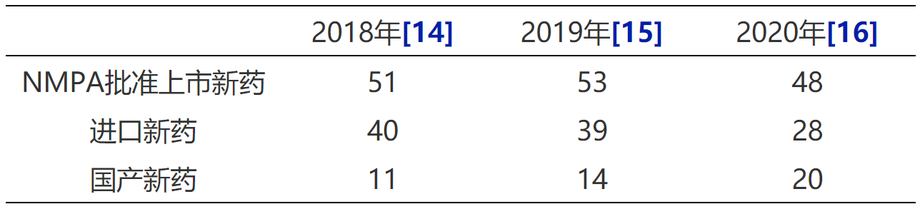 浅谈药品专利期限补偿制度中化学药品的范围