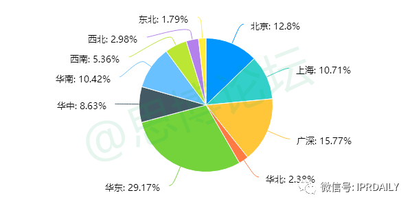 《2020年企业IPR薪资调查报告》