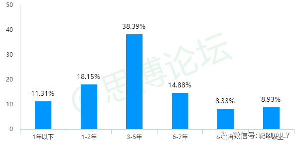 《2020年企业IPR薪资调查报告》