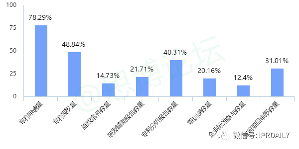 《2020年企业IPR薪资调查报告》