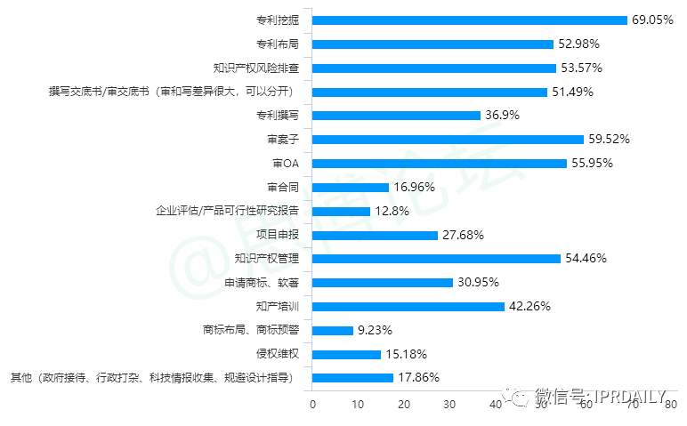 《2020年企业IPR薪资调查报告》