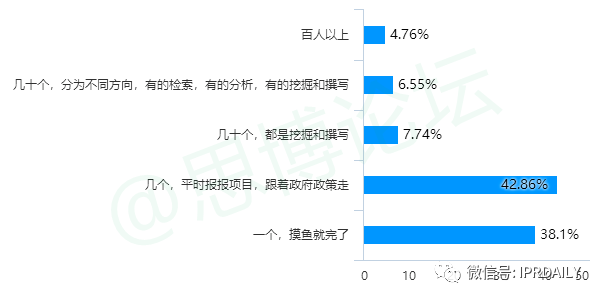 《2020年企业IPR薪资调查报告》