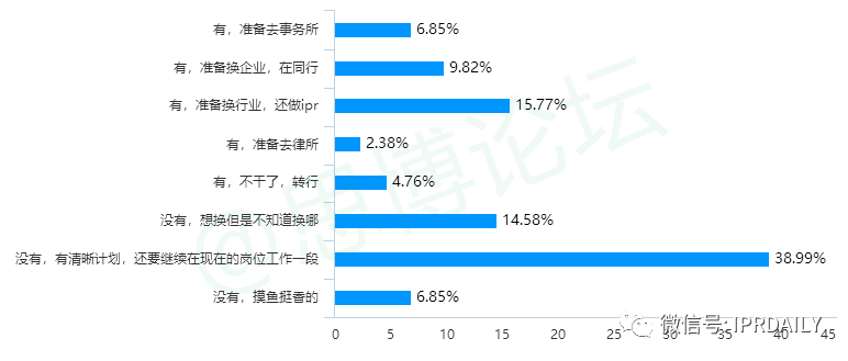 《2020年企业IPR薪资调查报告》