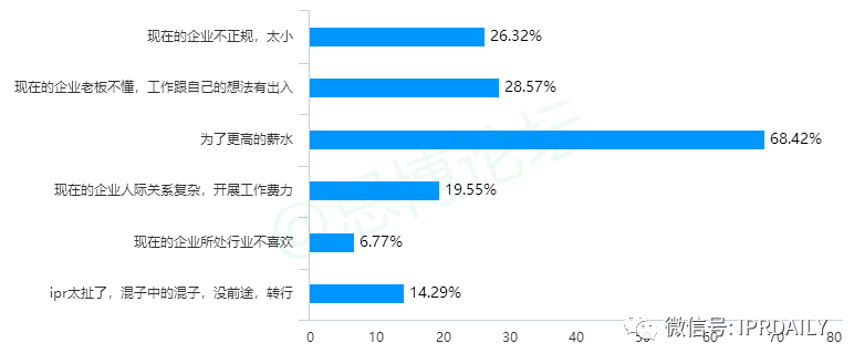 《2020年企业IPR薪资调查报告》