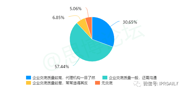 《2020年企业IPR薪资调查报告》