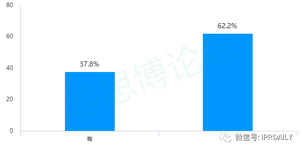 《2020年企业IPR薪资调查报告》