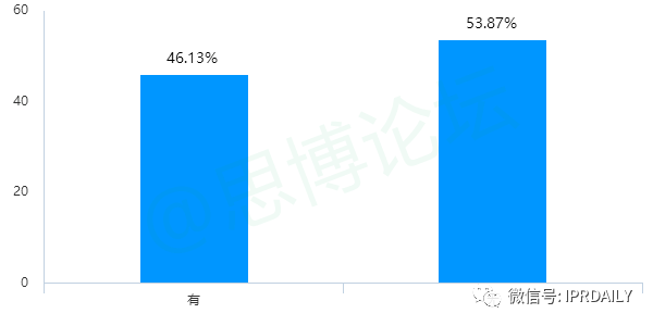 《2020年企业IPR薪资调查报告》