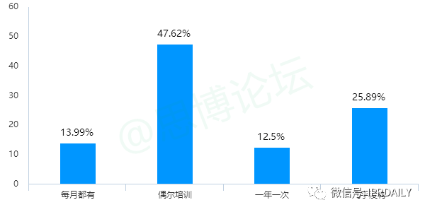 《2020年企业IPR薪资调查报告》