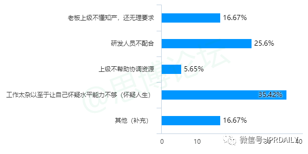 《2020年企业IPR薪资调查报告》