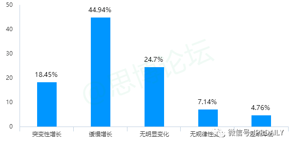 《2020年企业IPR薪资调查报告》