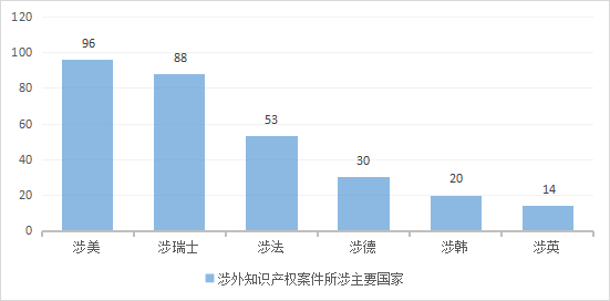 亮出营商环境“王牌”！浦东法院涉外知产保护这样做