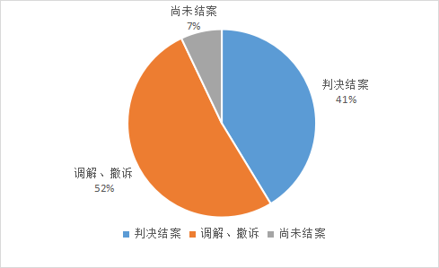 亮出营商环境“王牌”！浦东法院涉外知产保护这样做