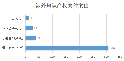 亮出营商环境“王牌”！浦东法院涉外知产保护这样做