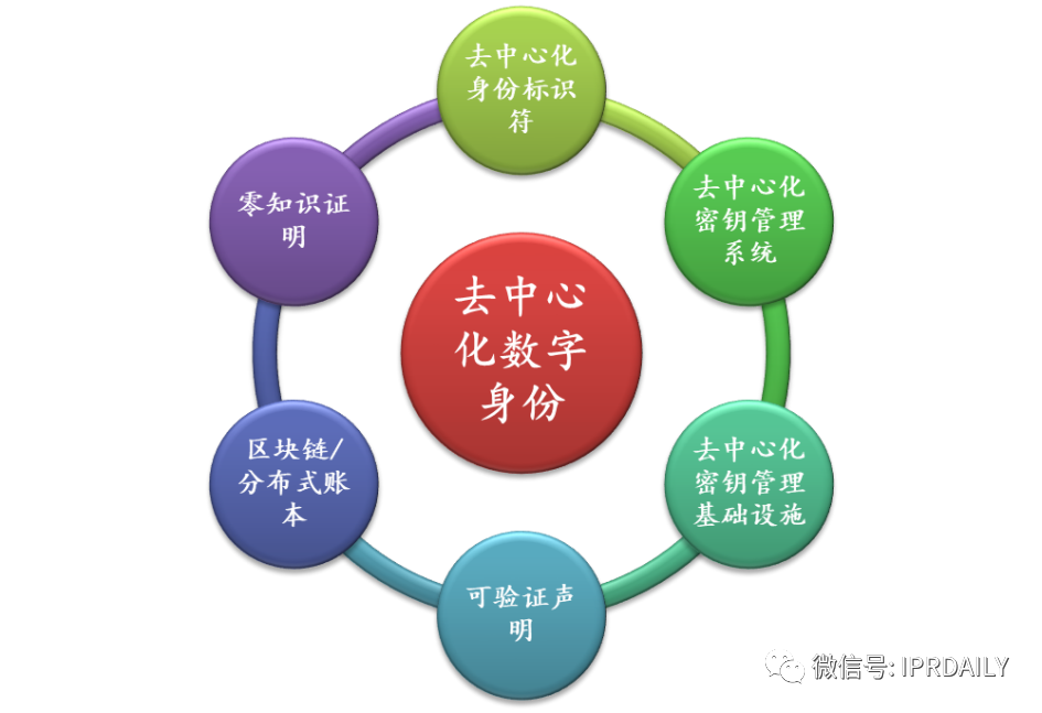 通付盾区块链应用及专利技术调研报告