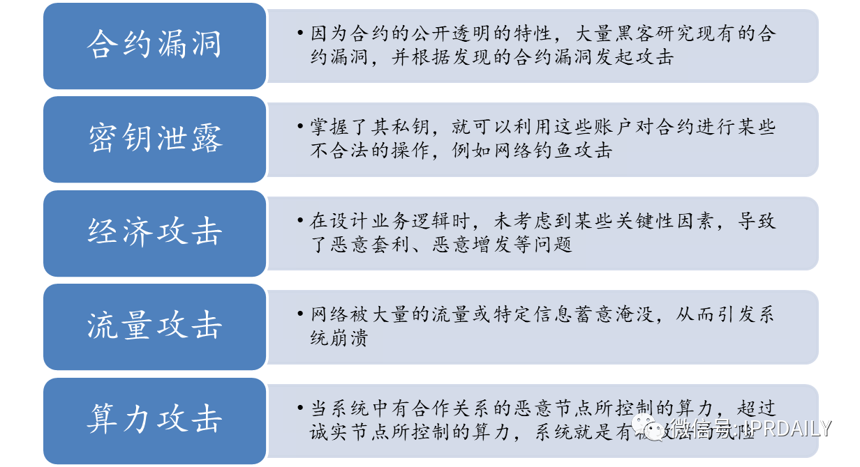 通付盾区块链应用及专利技术调研报告