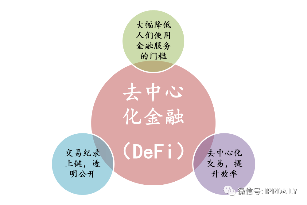 通付盾区块链应用及专利技术调研报告