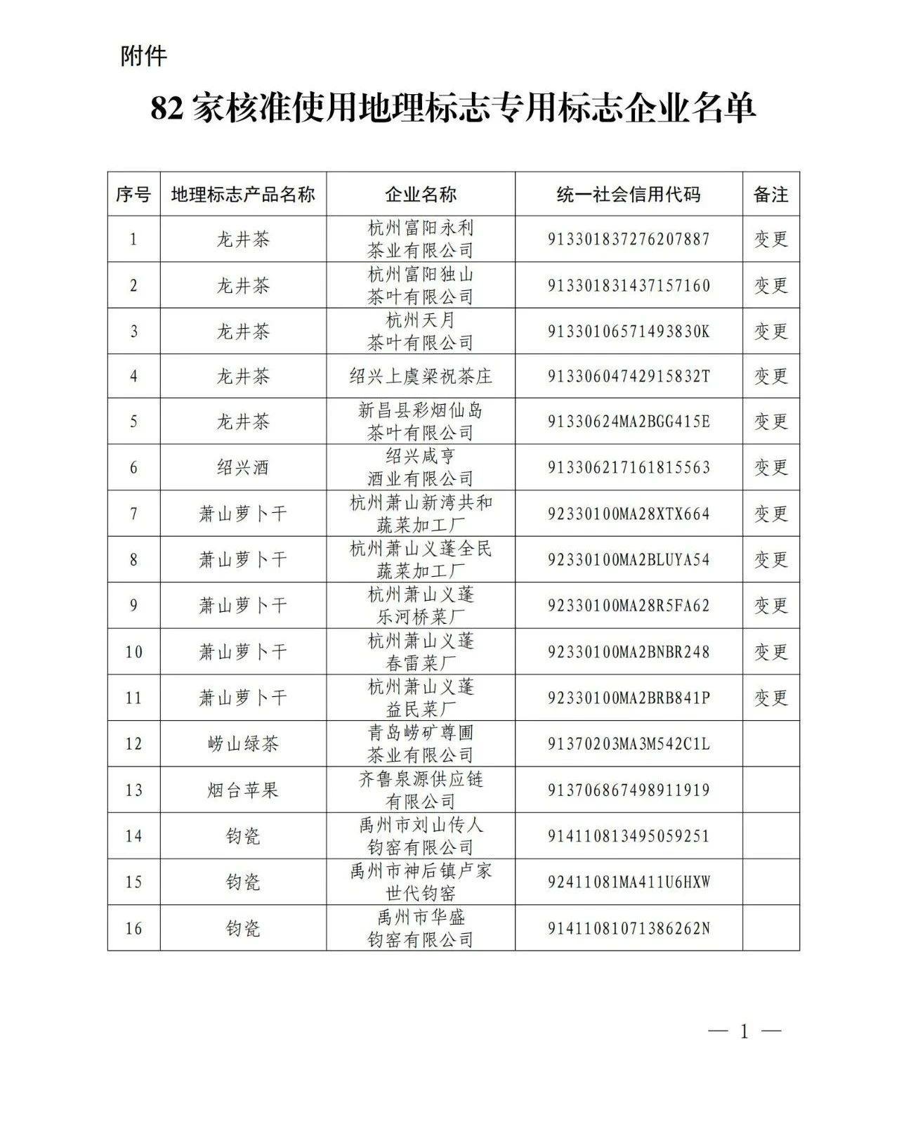 #晨报#中国（北京）自由贸易试验区高端产业片区亦庄组团知识产权保护中心在北京经开区挂牌成立