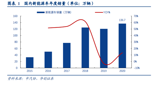 锂二次电池、充换电、新能源汽车，这3大热门技术都存在这个风险！