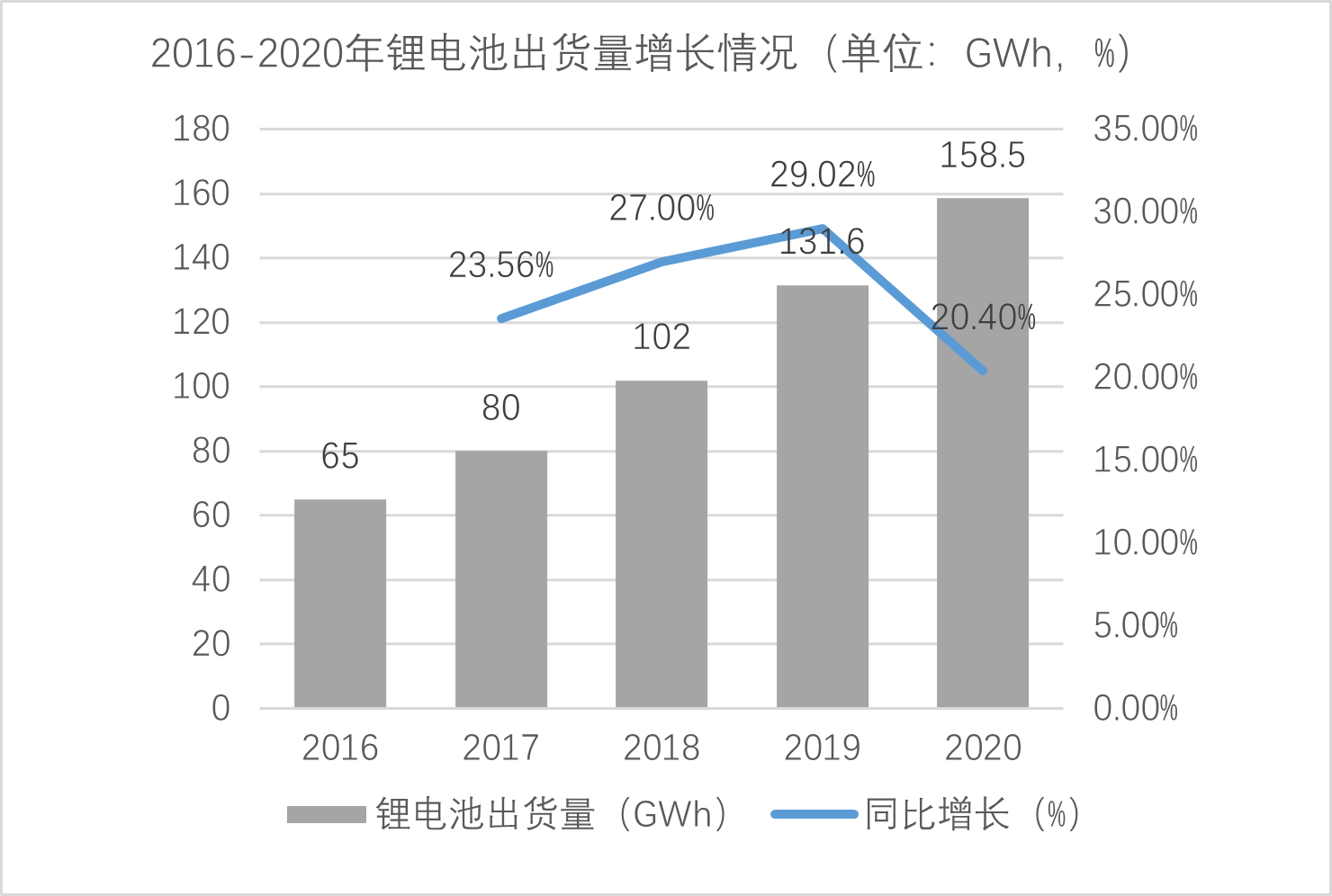 锂二次电池、充换电、新能源汽车，这3大热门技术都存在这个风险！