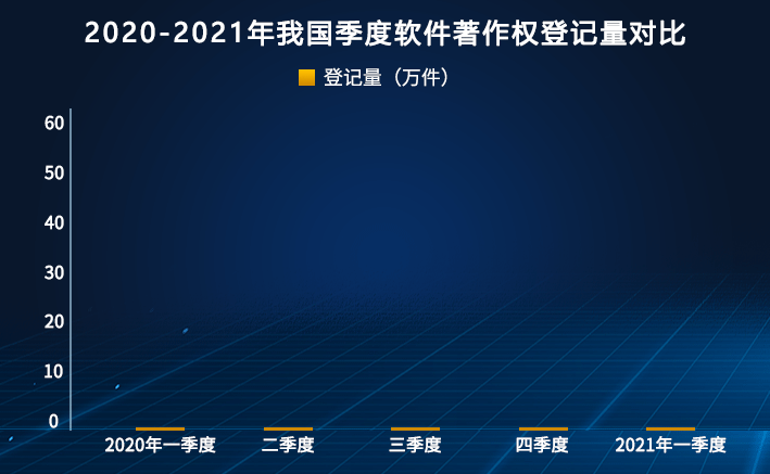 #晨报#17家北京市专利代理机构被评定为AAAAA级机构；2021中国软件著作权登记量一季度排行榜（Top10）