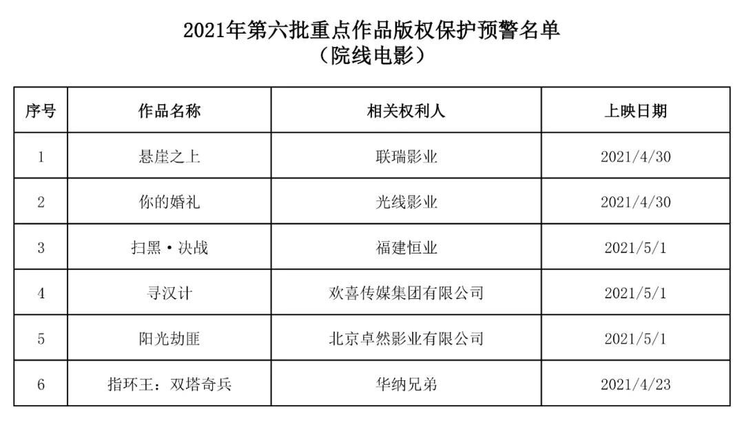 #晨报#17家北京市专利代理机构被评定为AAAAA级机构；2021中国软件著作权登记量一季度排行榜（Top10）
