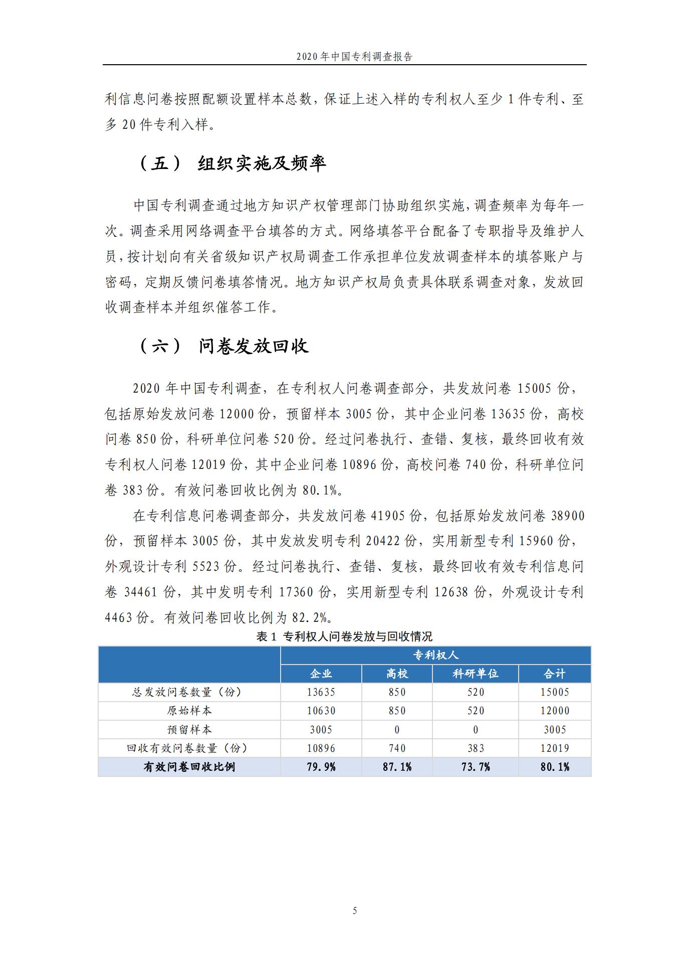 《2020年中国专利调查报告》全文发布