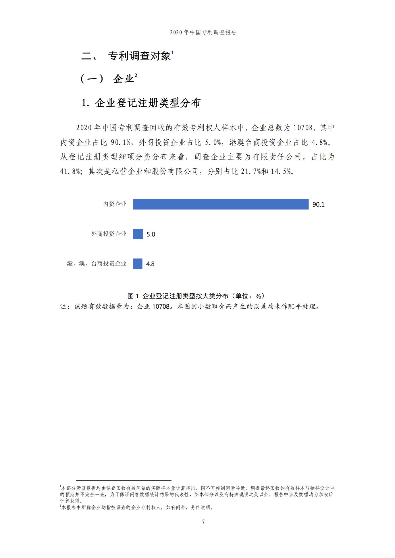 《2020年中国专利调查报告》全文发布