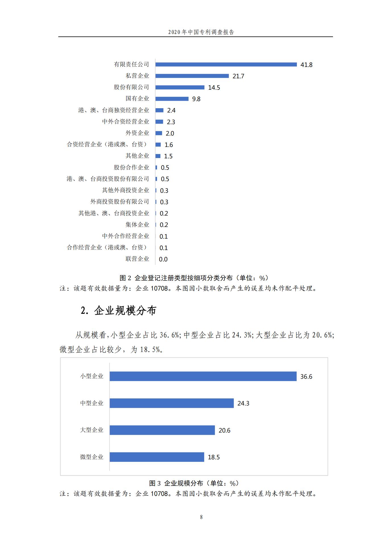 《2020年中国专利调查报告》全文发布