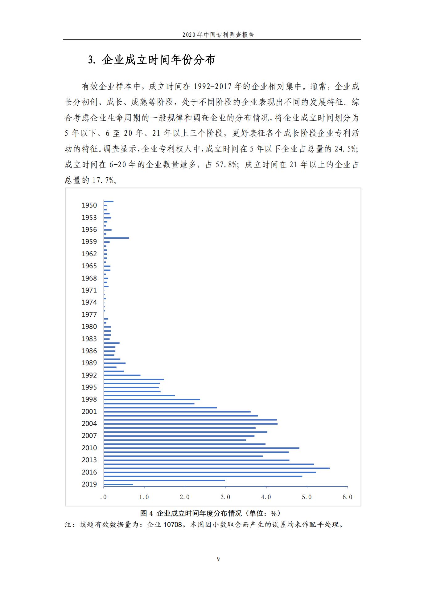 《2020年中国专利调查报告》全文发布