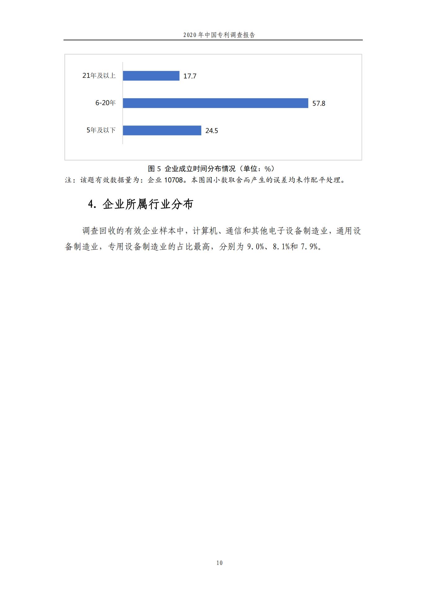 《2020年中国专利调查报告》全文发布