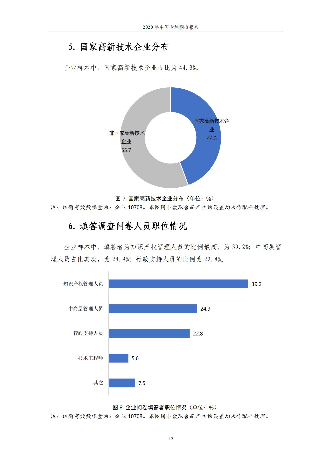 《2020年中国专利调查报告》全文发布