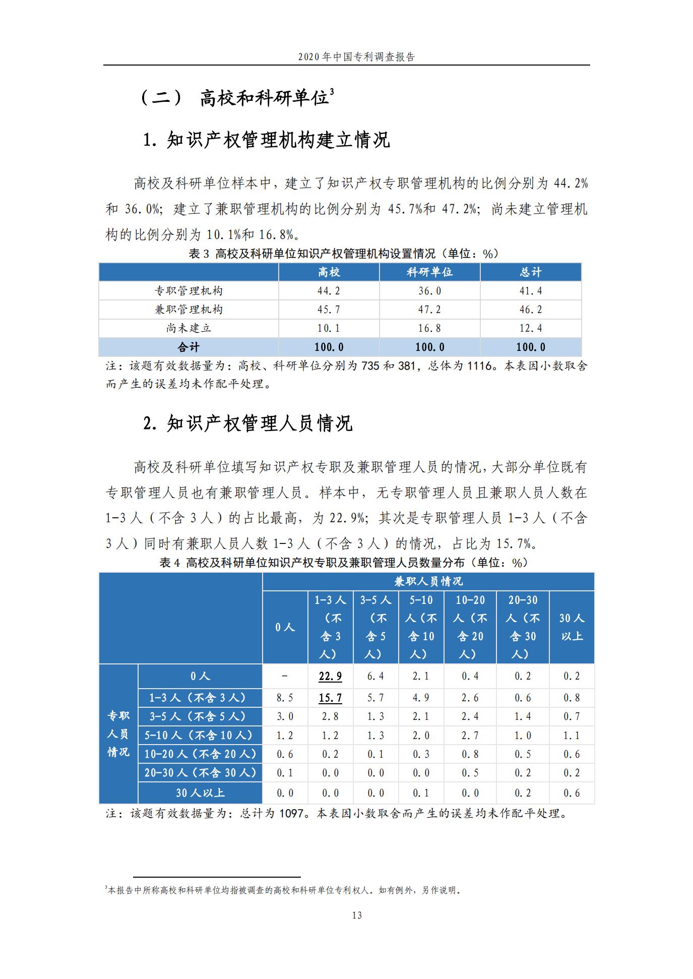 《2020年中国专利调查报告》全文发布