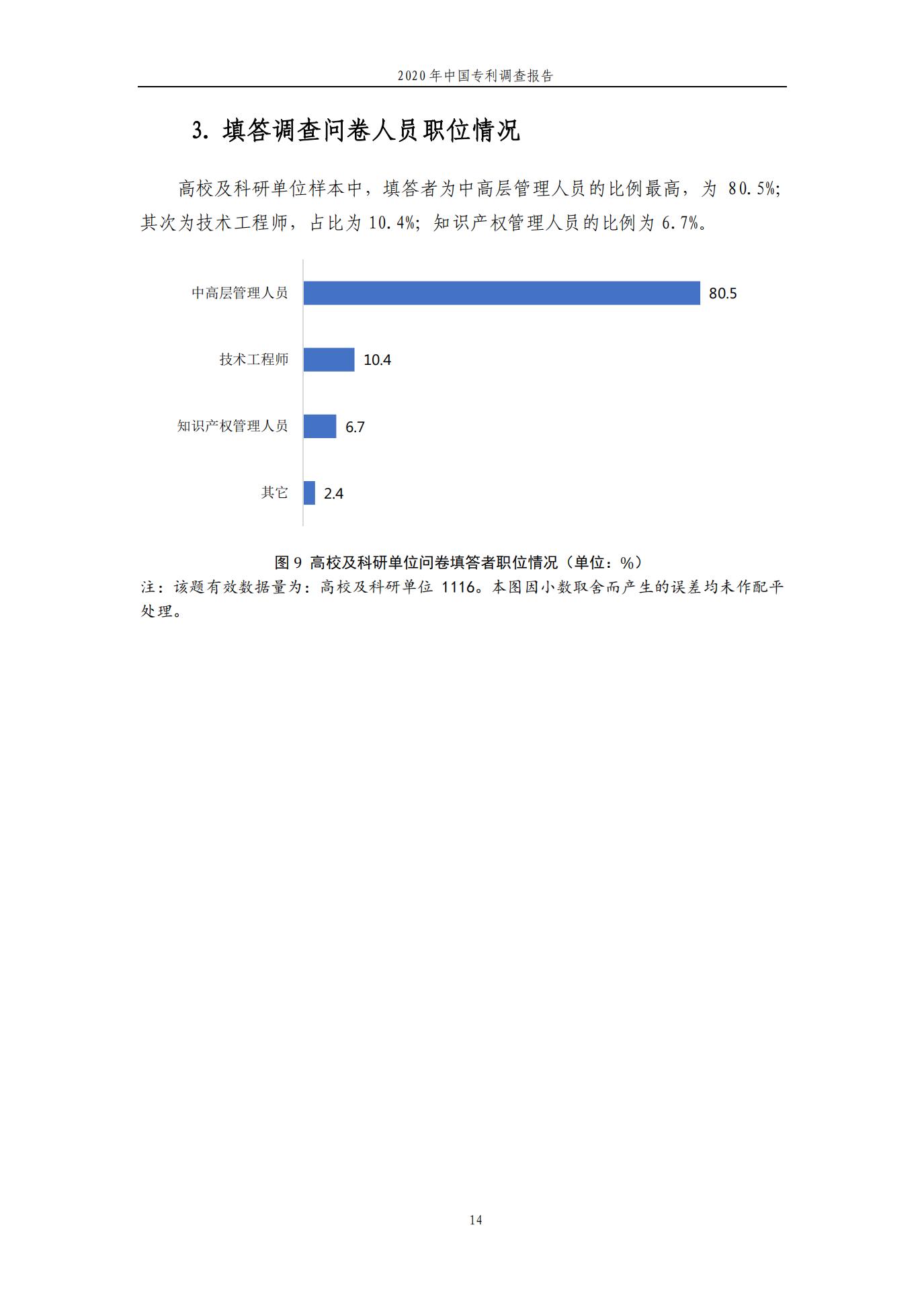 《2020年中国专利调查报告》全文发布