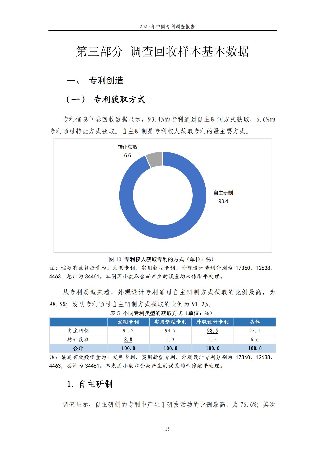 《2020年中国专利调查报告》全文发布