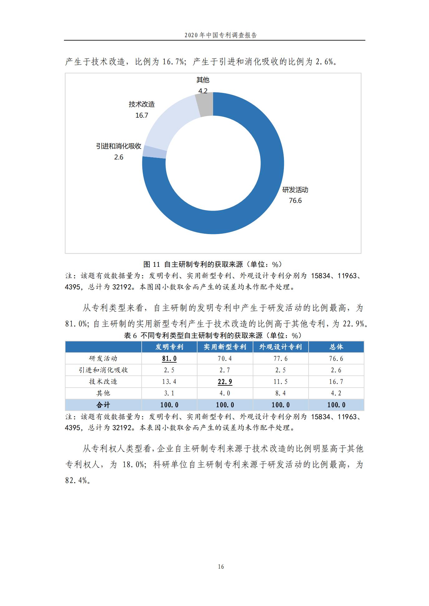 《2020年中国专利调查报告》全文发布