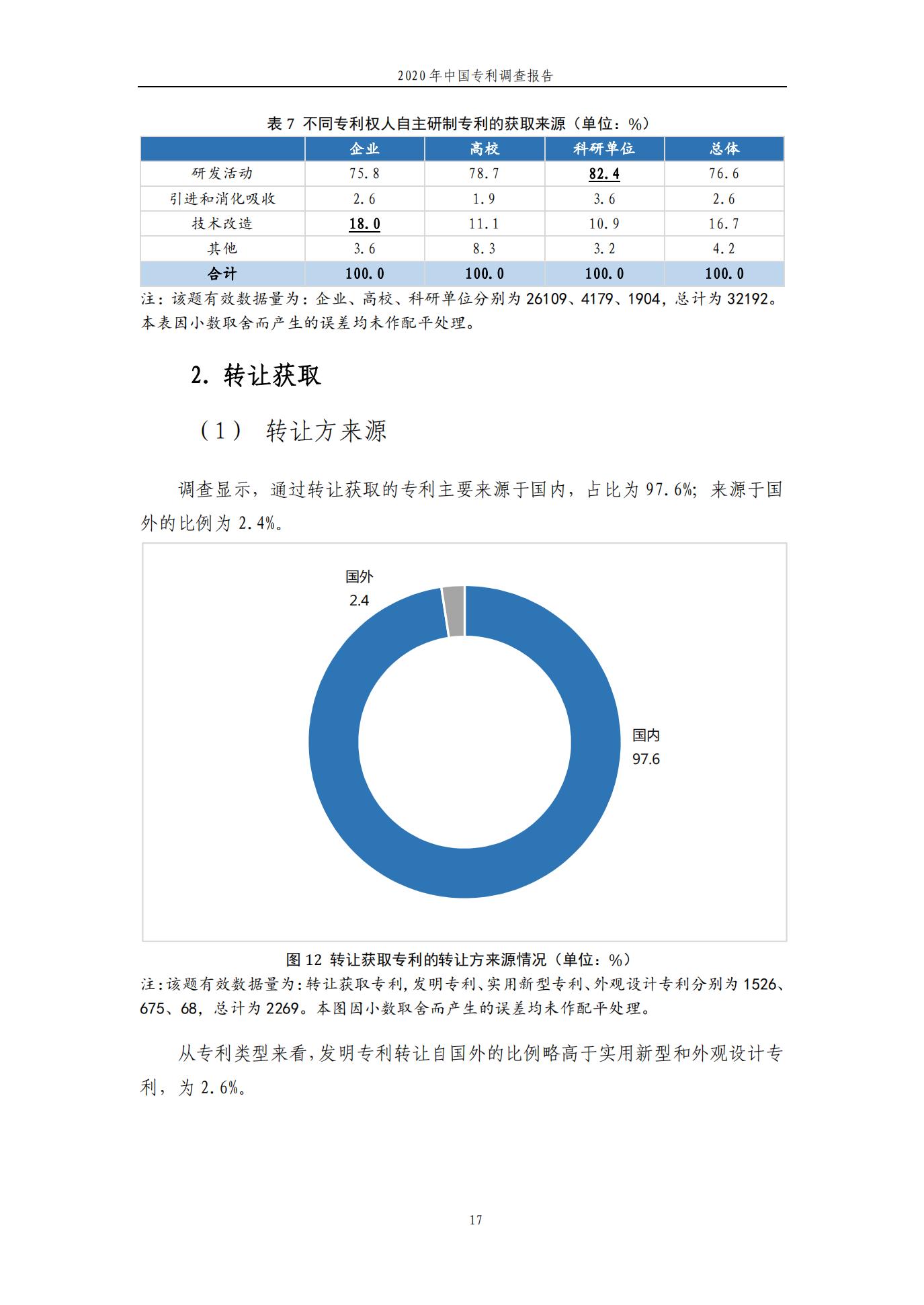 《2020年中国专利调查报告》全文发布