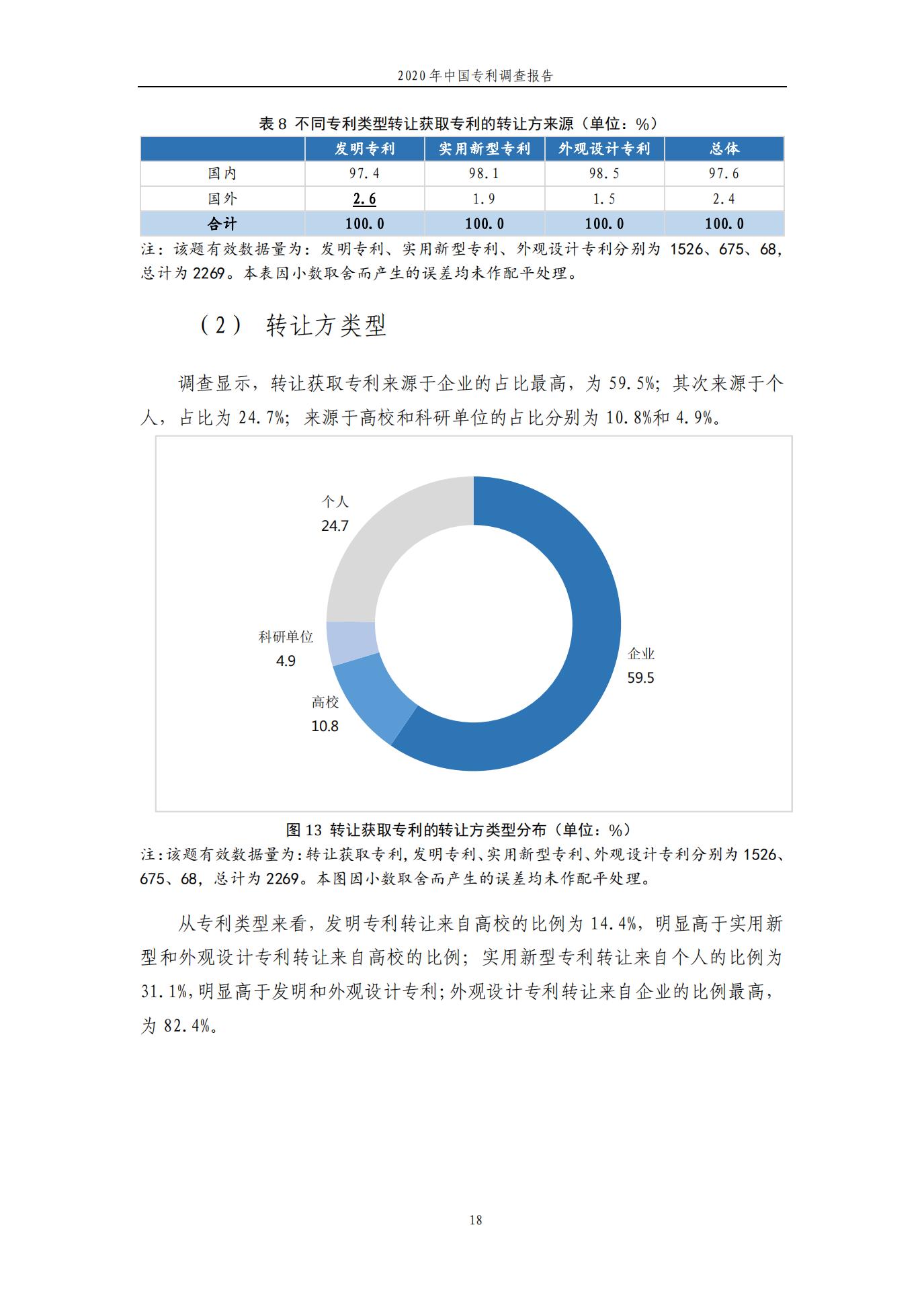 《2020年中国专利调查报告》全文发布