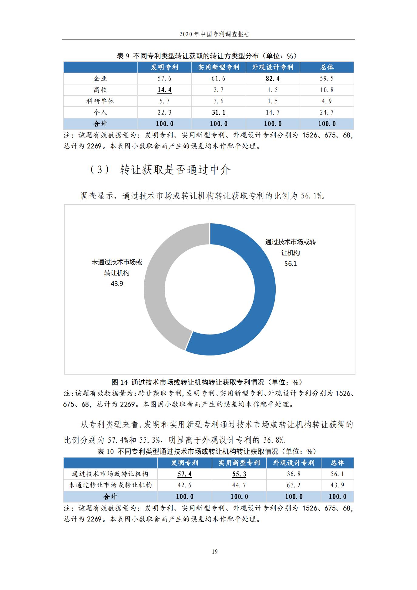 《2020年中国专利调查报告》全文发布