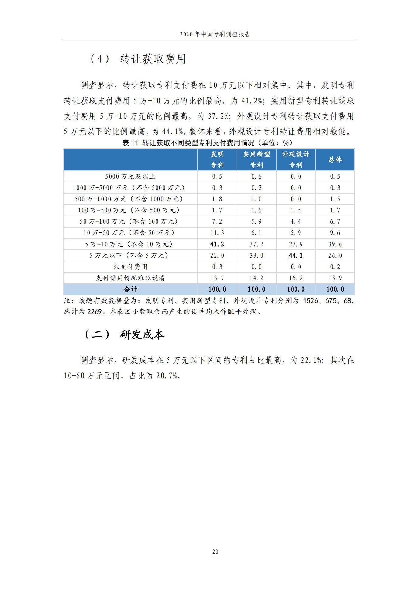 《2020年中国专利调查报告》全文发布