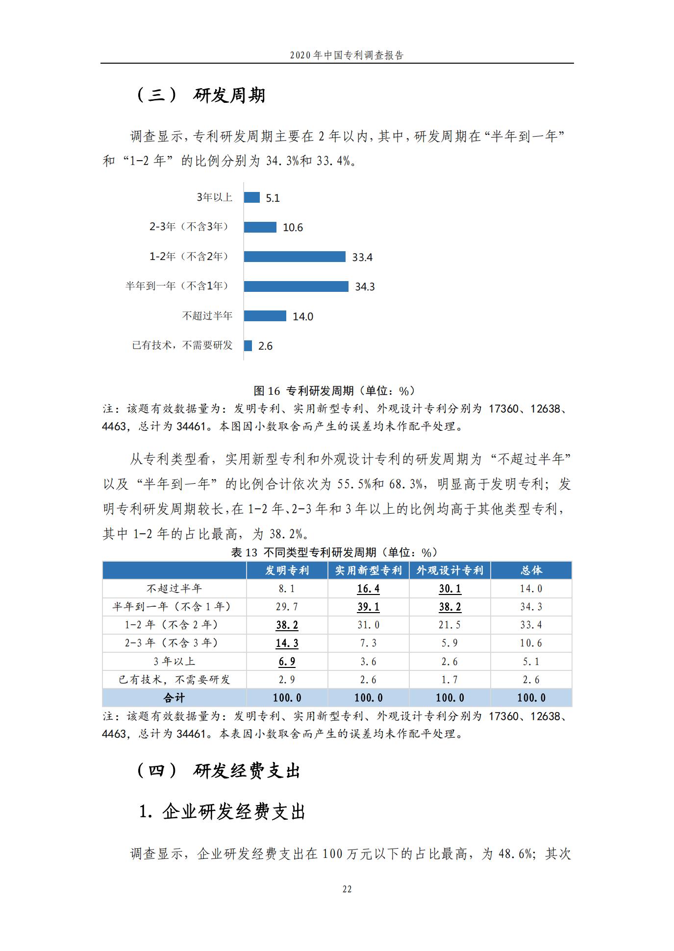 《2020年中国专利调查报告》全文发布