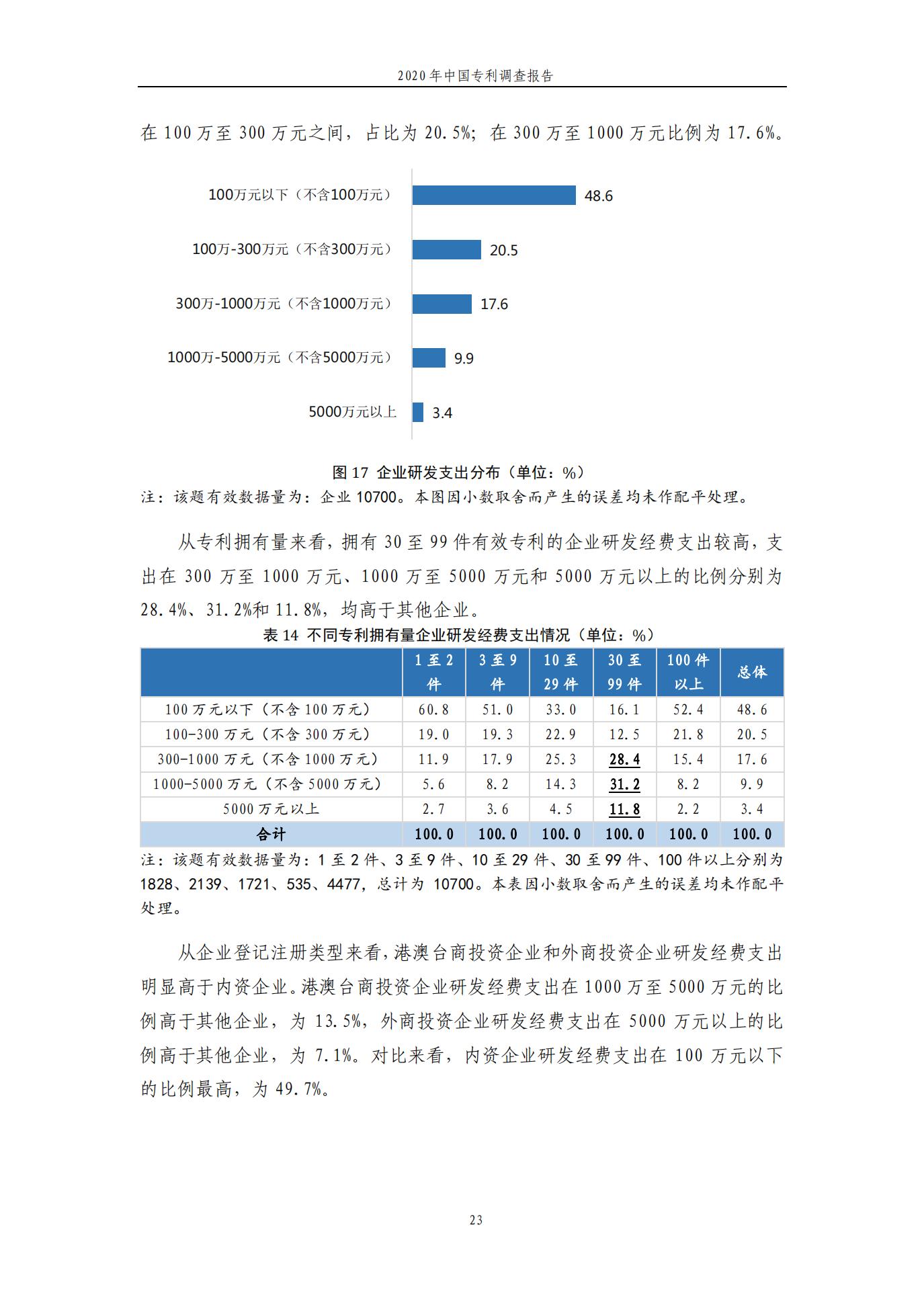 《2020年中国专利调查报告》全文发布