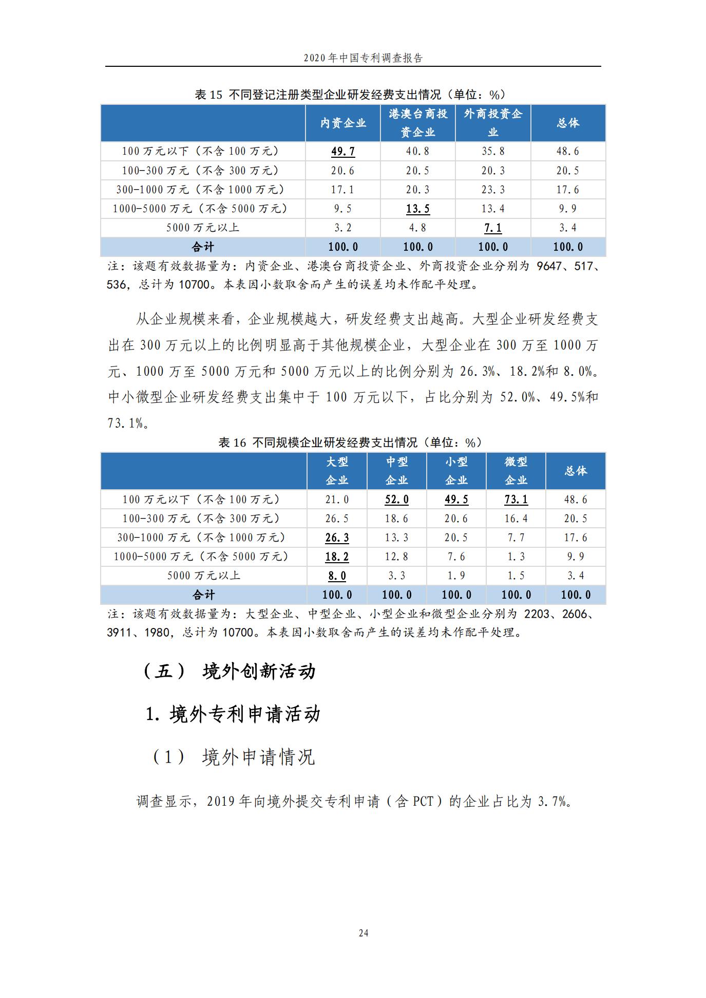 《2020年中国专利调查报告》全文发布